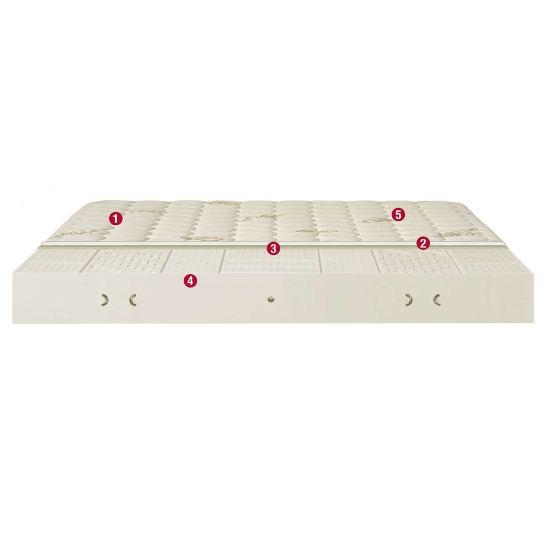 materasso Premium
